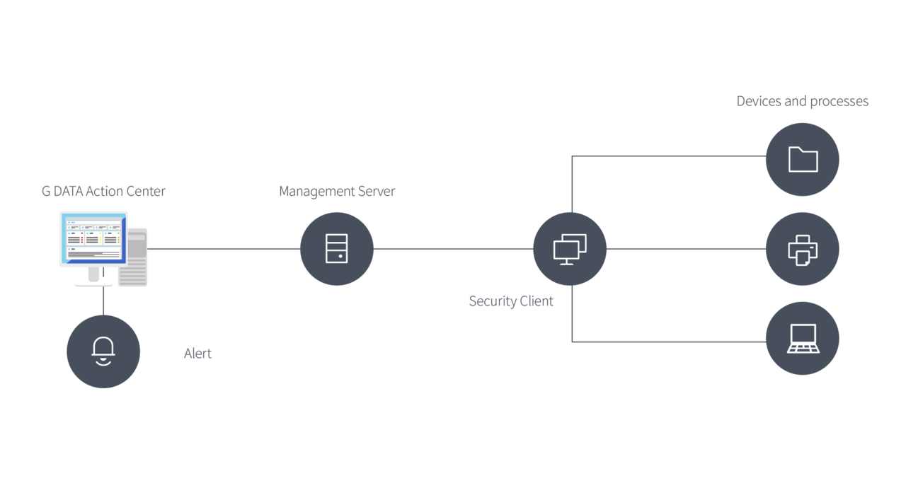 Network Monitoring – easy monitoring of your entire network