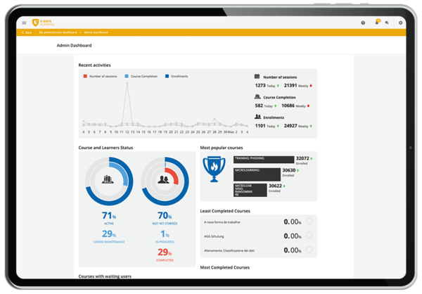 A report from the G DATA Security Awareness Trainings