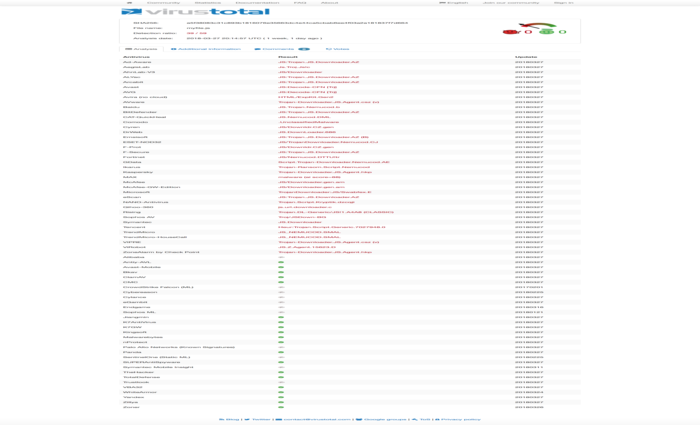 [Translate to English UK:] A scan result from online virus scanner VirusTotal