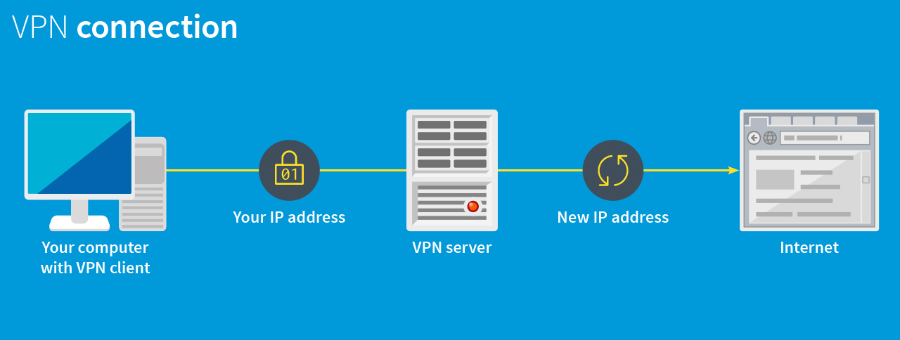 Infographic on how a VPN works